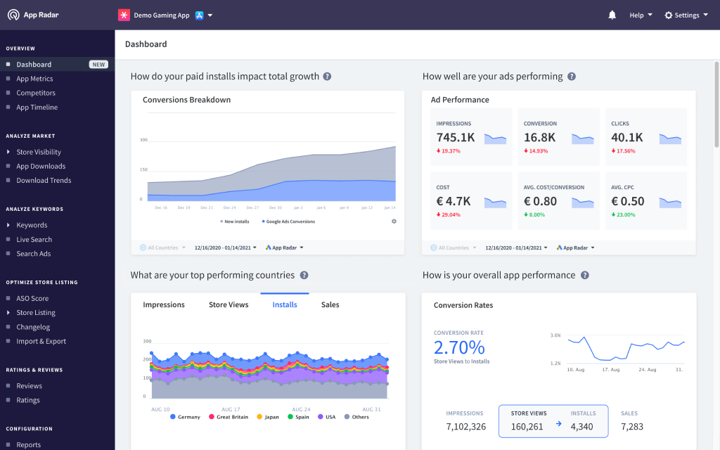 App Radar User Acquisition Tool Dashboard