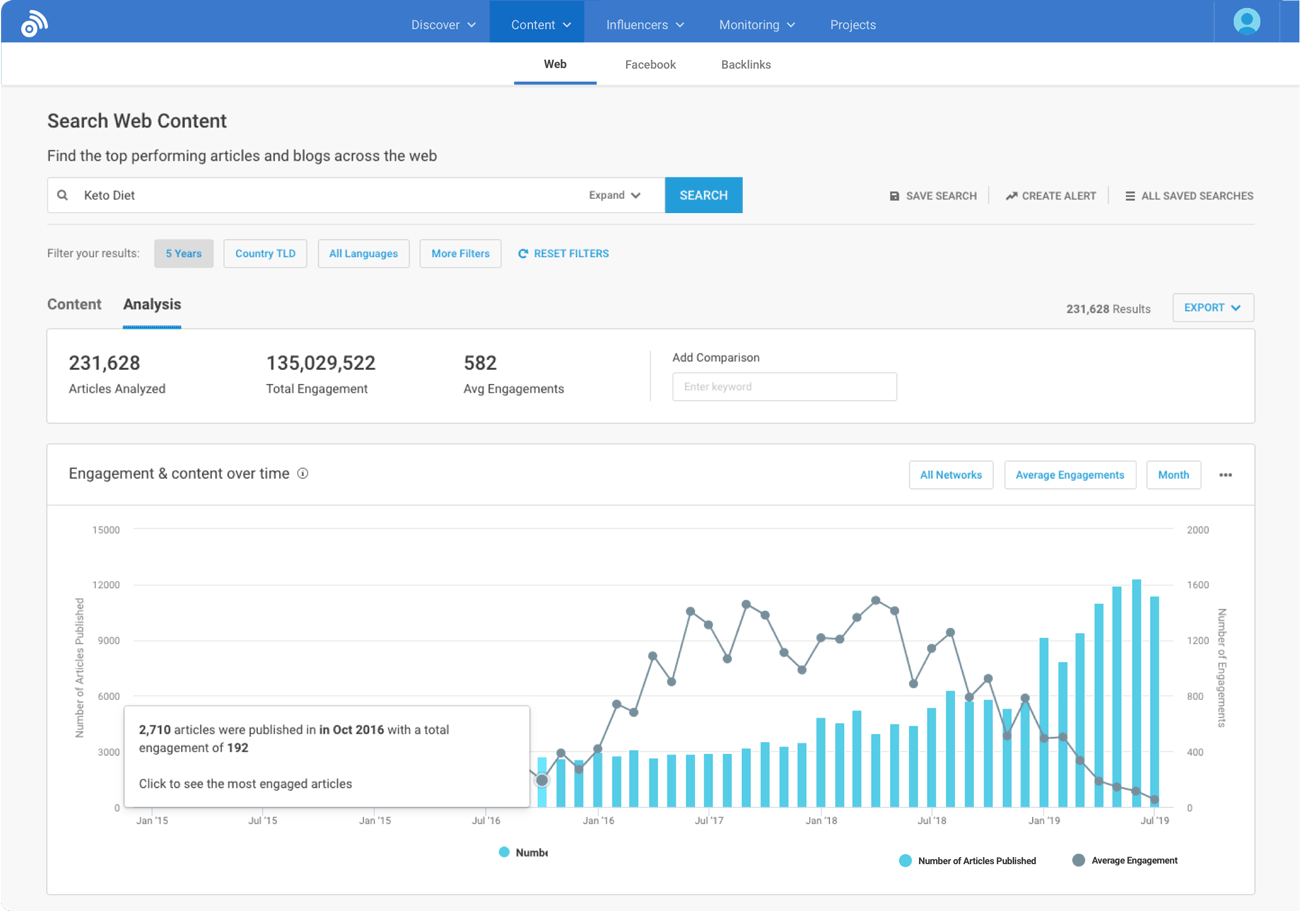 Buzz Sumo Backlink Analyss Screenshot