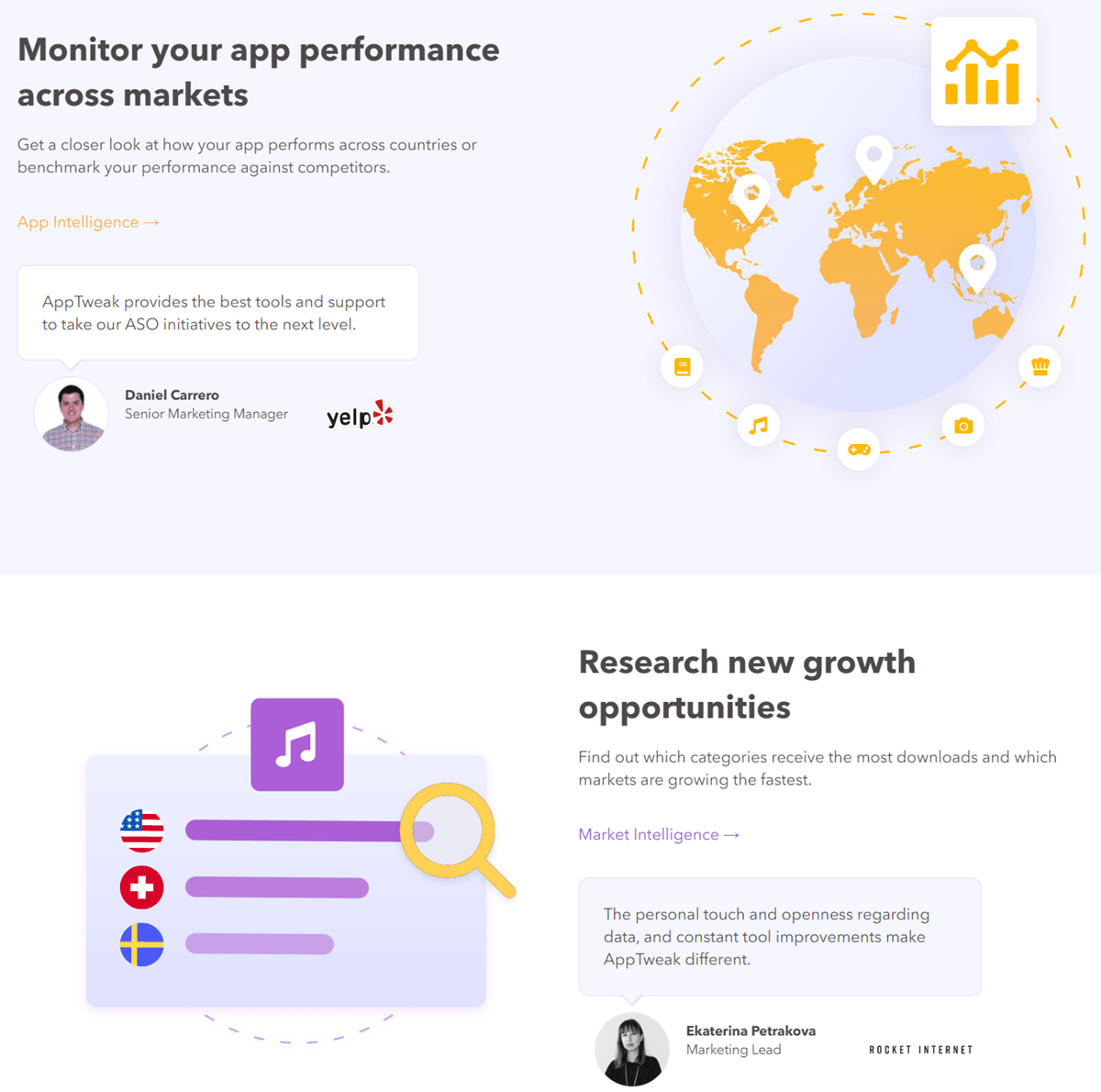 Monitor Your App Performance and Research new growth opportunities