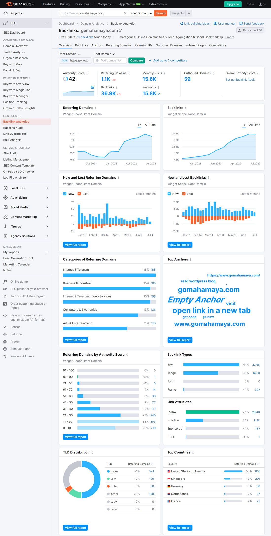 SEMRush Backlink Checker Tools Screenshot