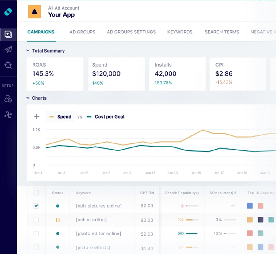 Split Metrics App Campaigns Dashboard