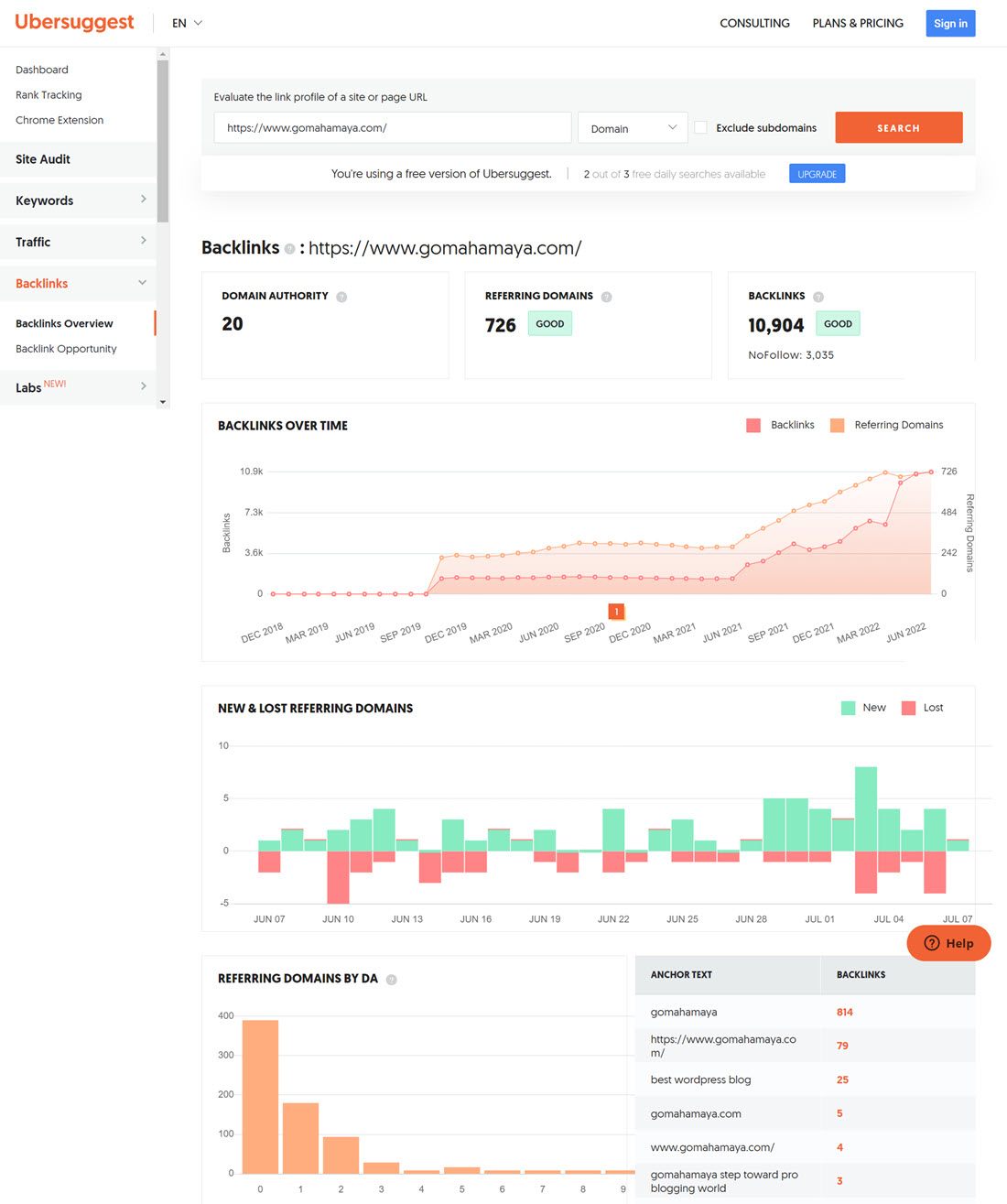 Ubersuggest backlinks analyzer Screenshot